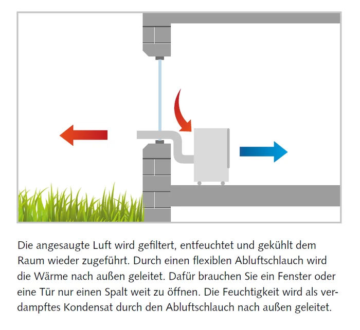 Remko SKM 330 Eco weiß 3,3 kW Kompakt-Raumklimagerät